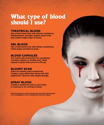 The Science of Fake Blood