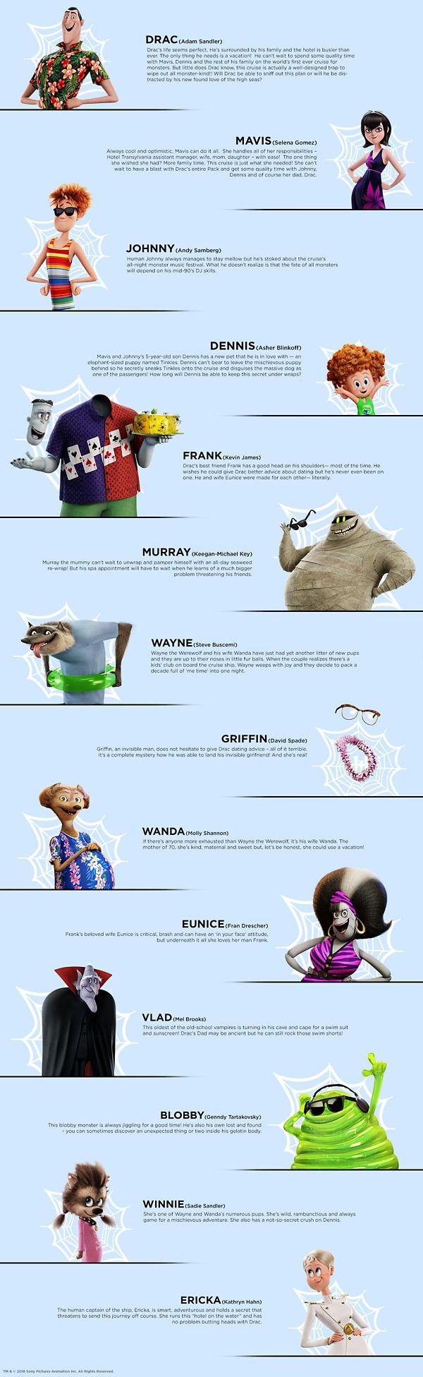 Hotel Transylvania Characters Names