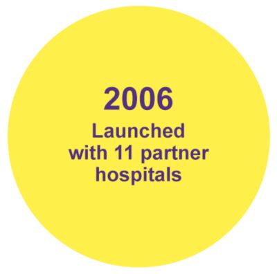2006 - Launched with 11 partner hospitals