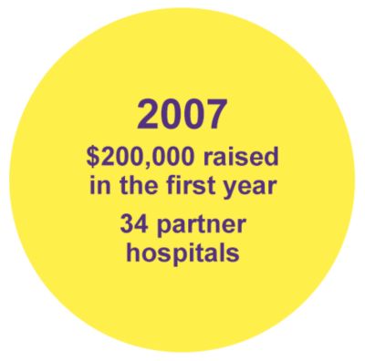 2007 - $200,000 raised in the first year