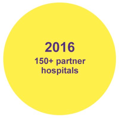 2016 - 150+ partner hospitals