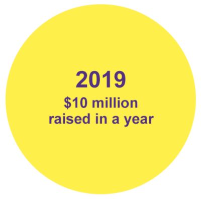 2019 - $10 million raised in a year