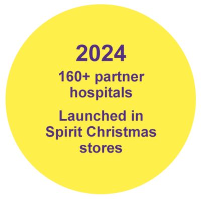 2024 - 160+ partner hospitals, launched in Spirit Christmas stores